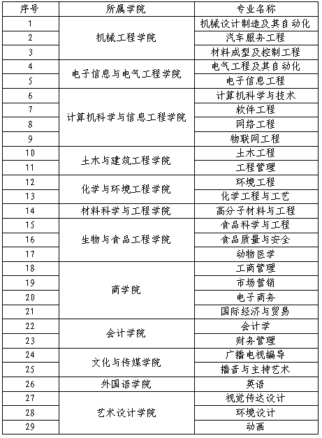 河南專升本
