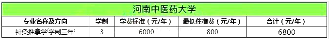 河南中醫藥大學專升本的學費