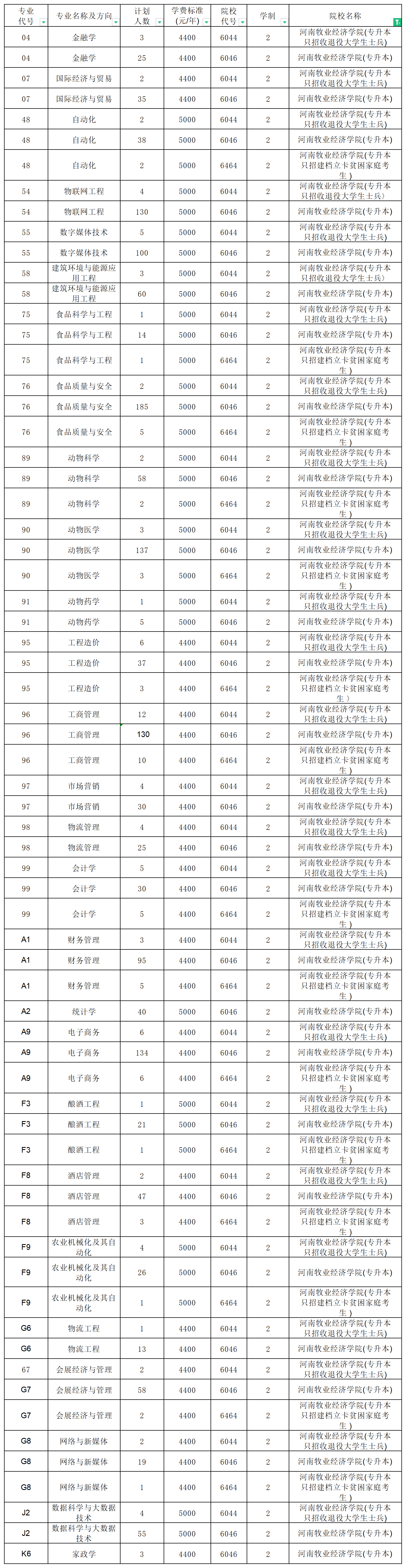 河南專升本招生計劃2_總表(3).png