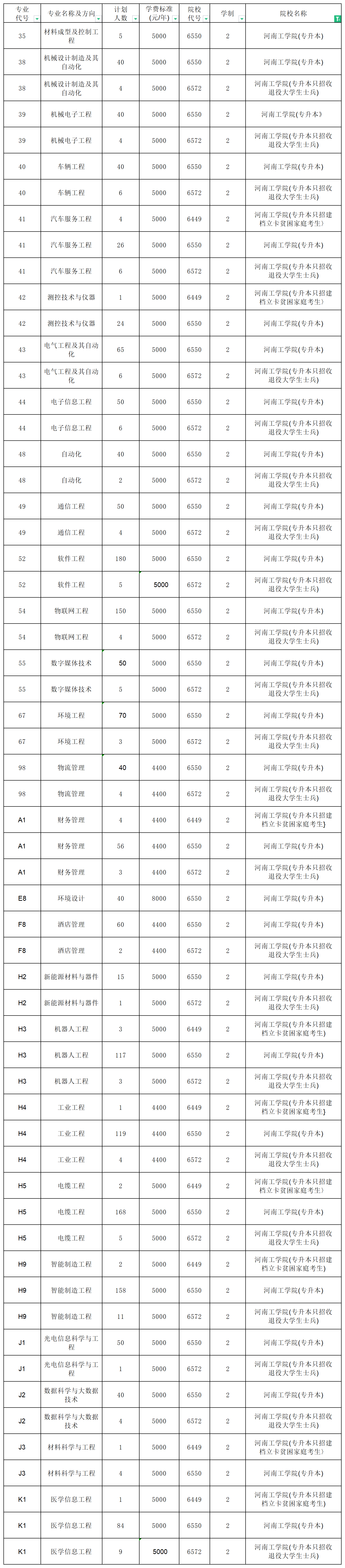河南專升本招生計(jì)劃2_總表.png