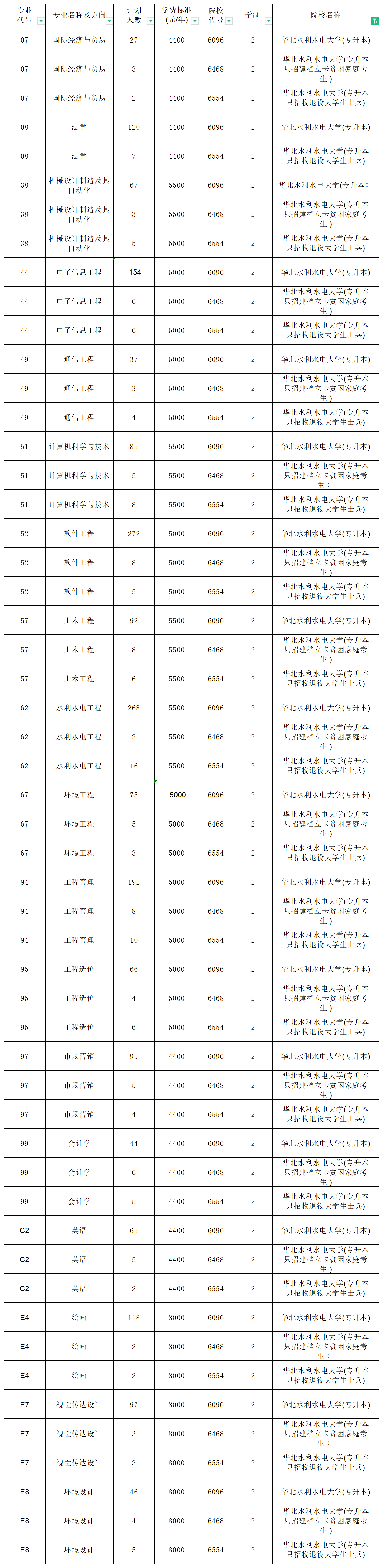 河南專升本招生計劃2_總表(1).png