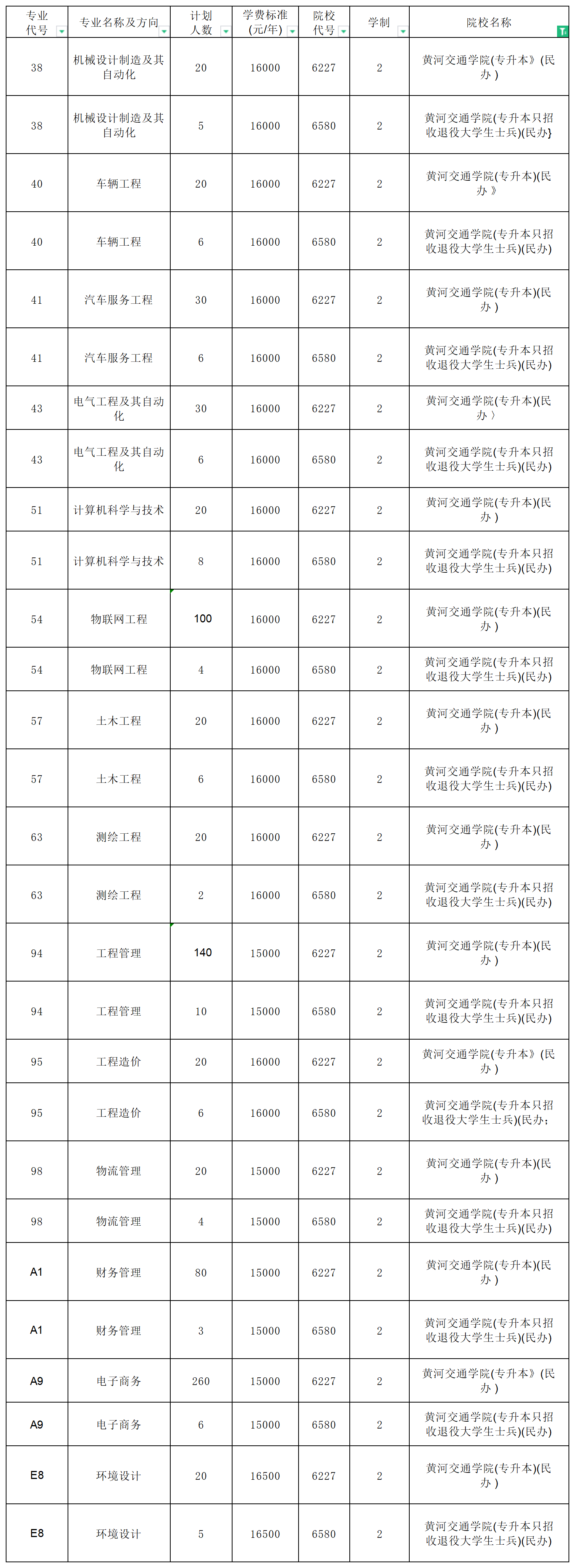 河南專升本招生計劃2_總表(2).png
