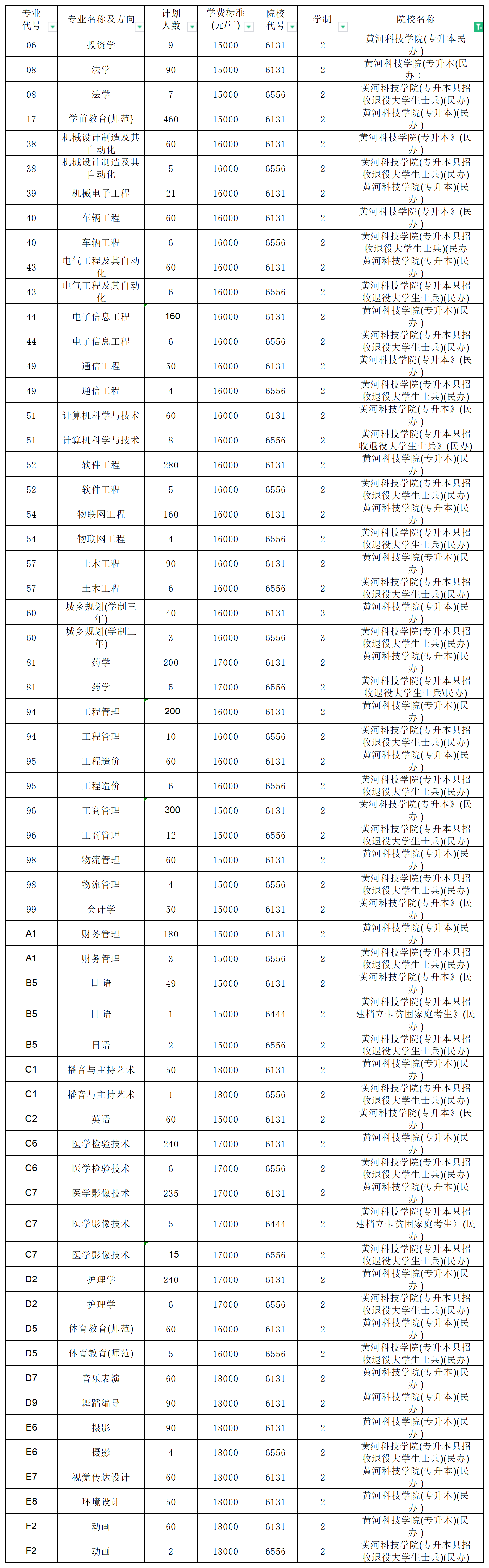河南專(zhuān)升本招生計(jì)劃2_總表(3).png