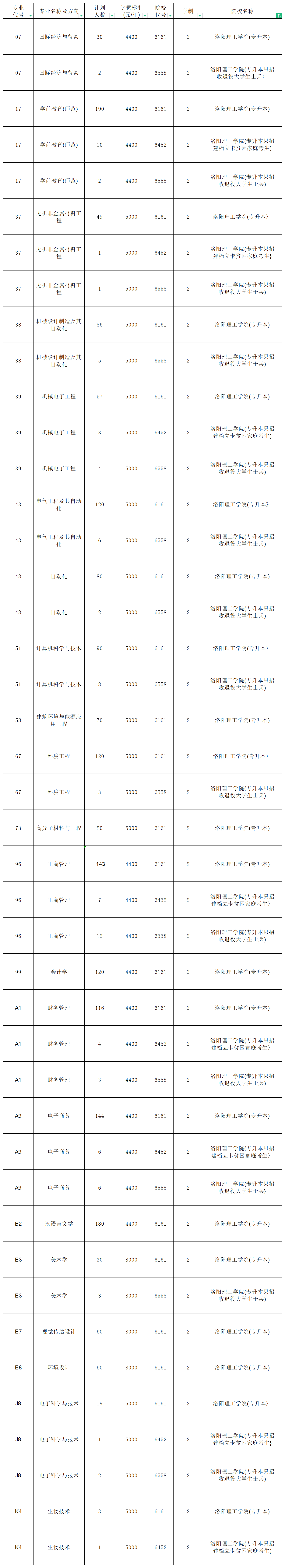 河南專升本招生計劃2_總表(4).png