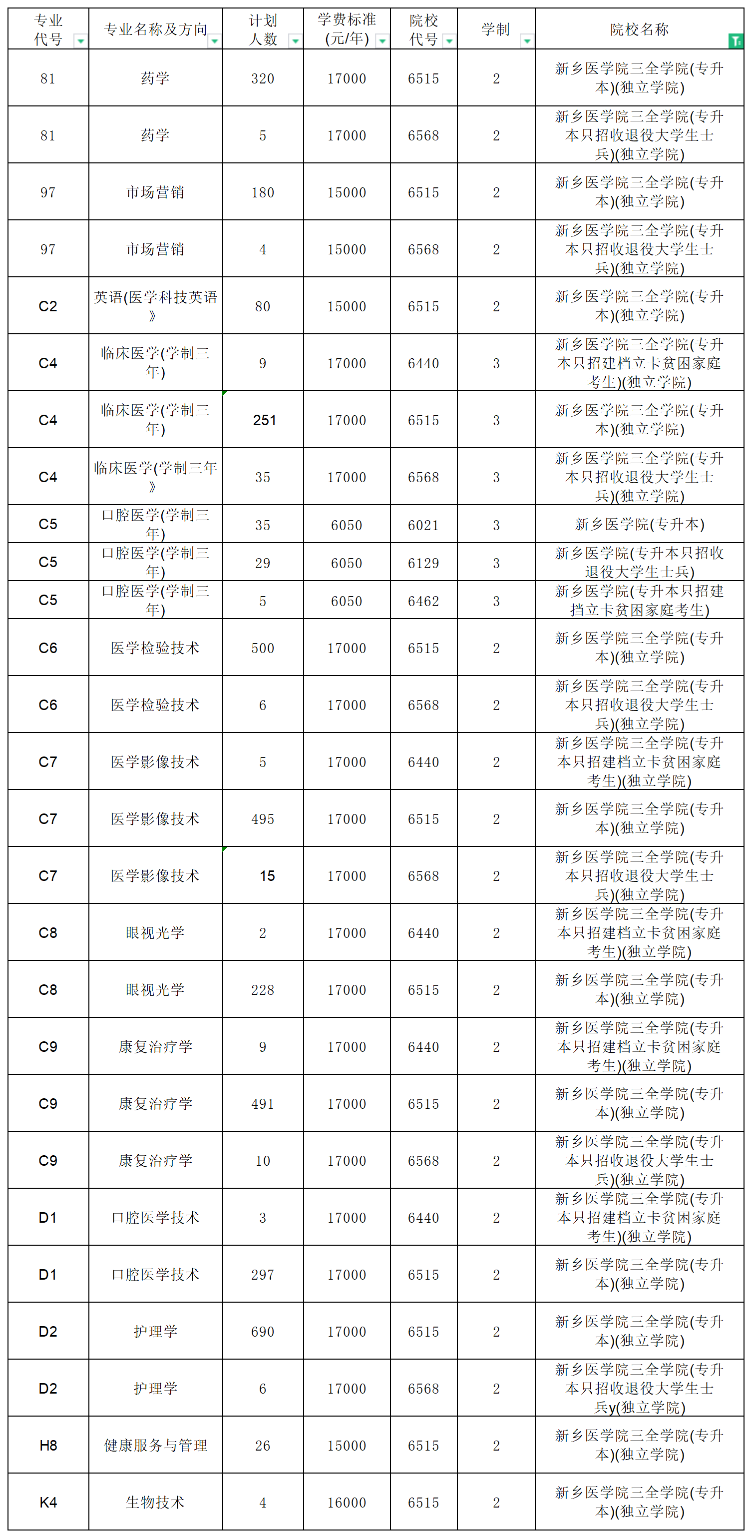 河南專升本招生計劃2_總表(4).png