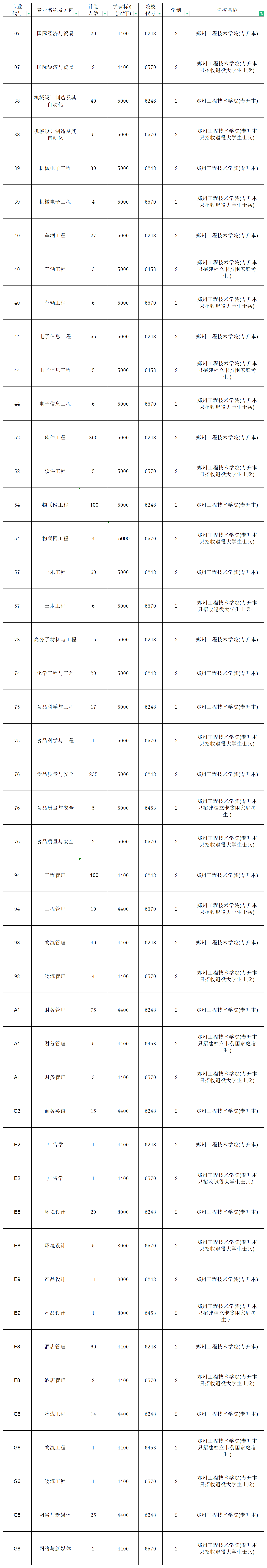 河南專升本招生計劃2_總表(2).png