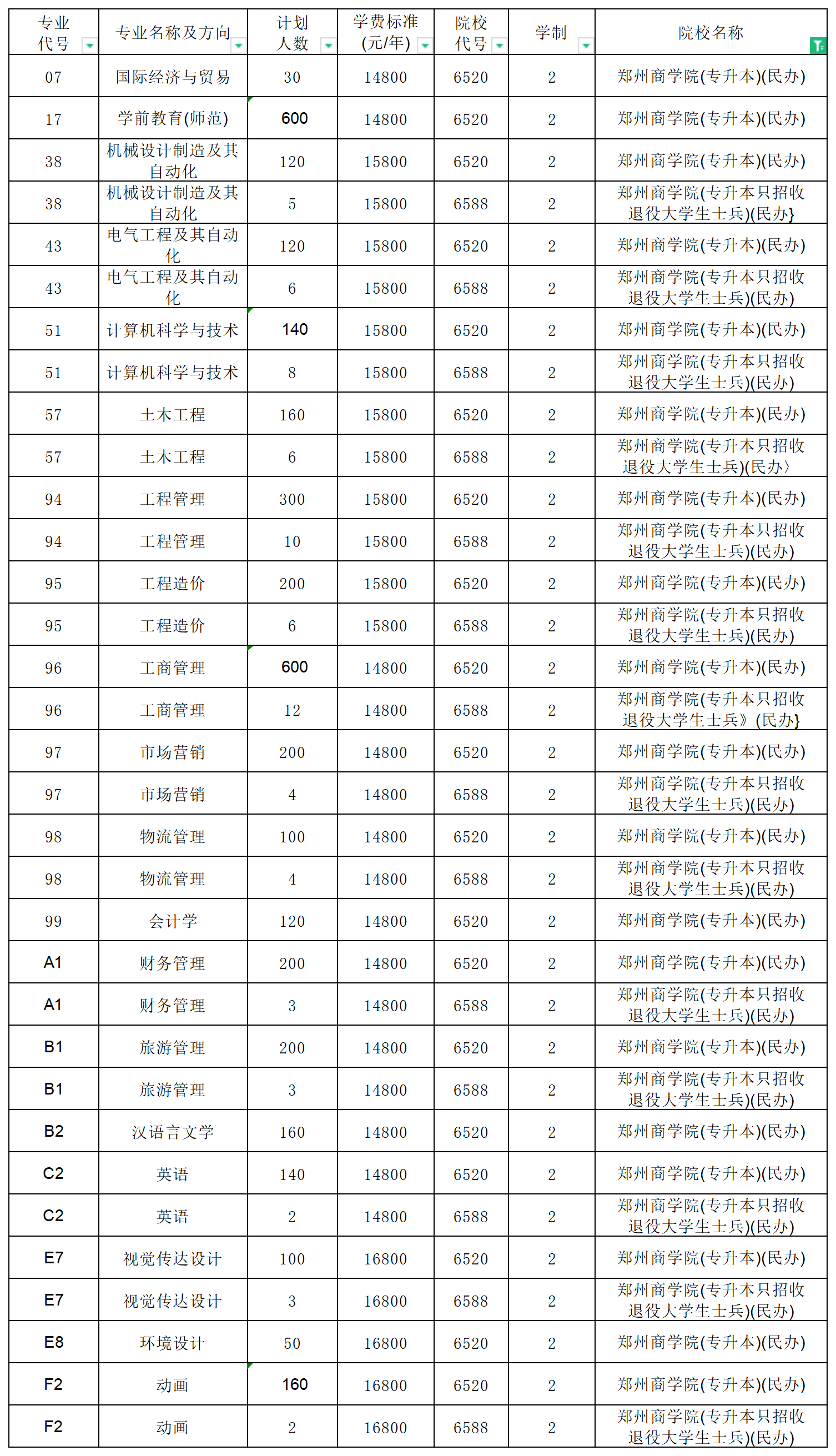 河南專升本招生計(jì)劃2_總表.png