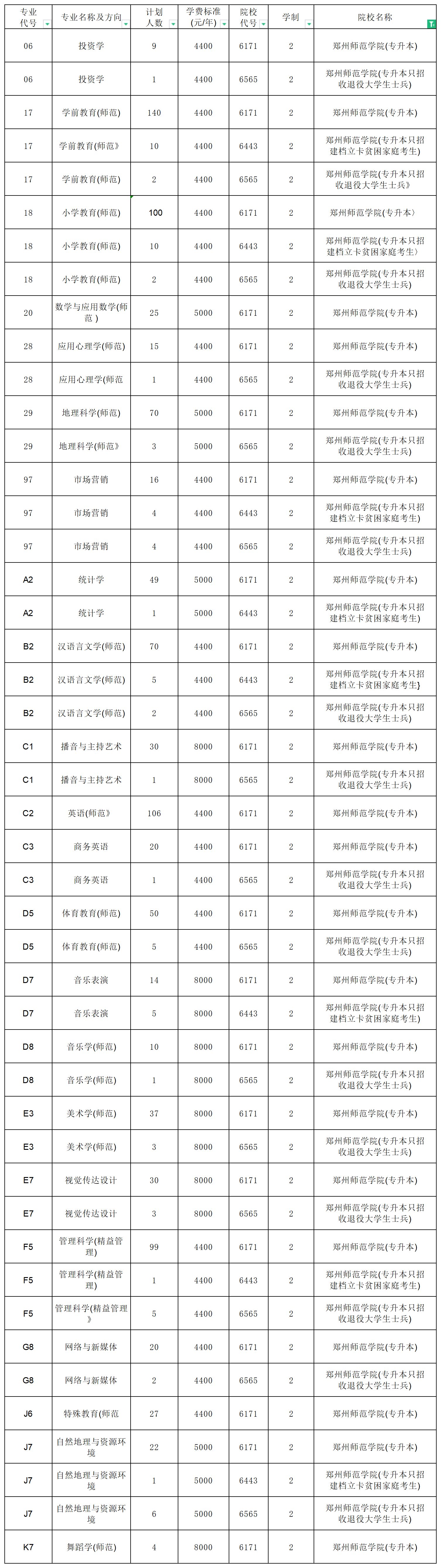 河南專升本招生計(jì)劃2_總表.png