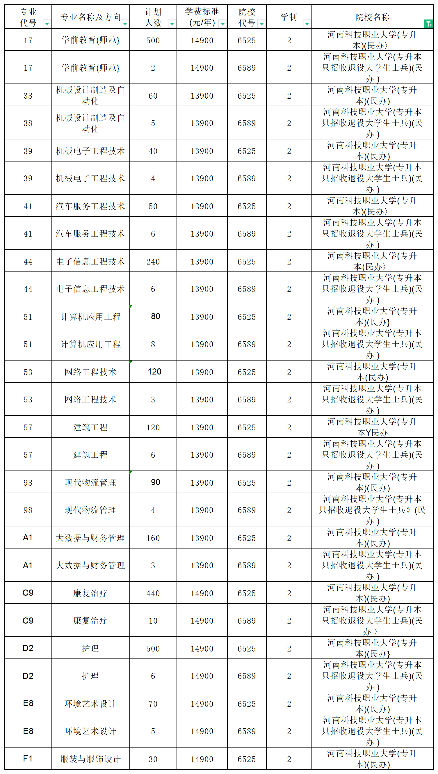 河南專升本招生計劃2_總表(2).png