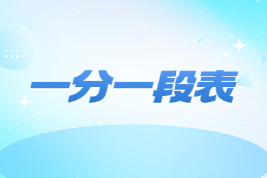 2024年河南專升本機(jī)械設(shè)計(jì)制造及其自動(dòng)化一分一段表