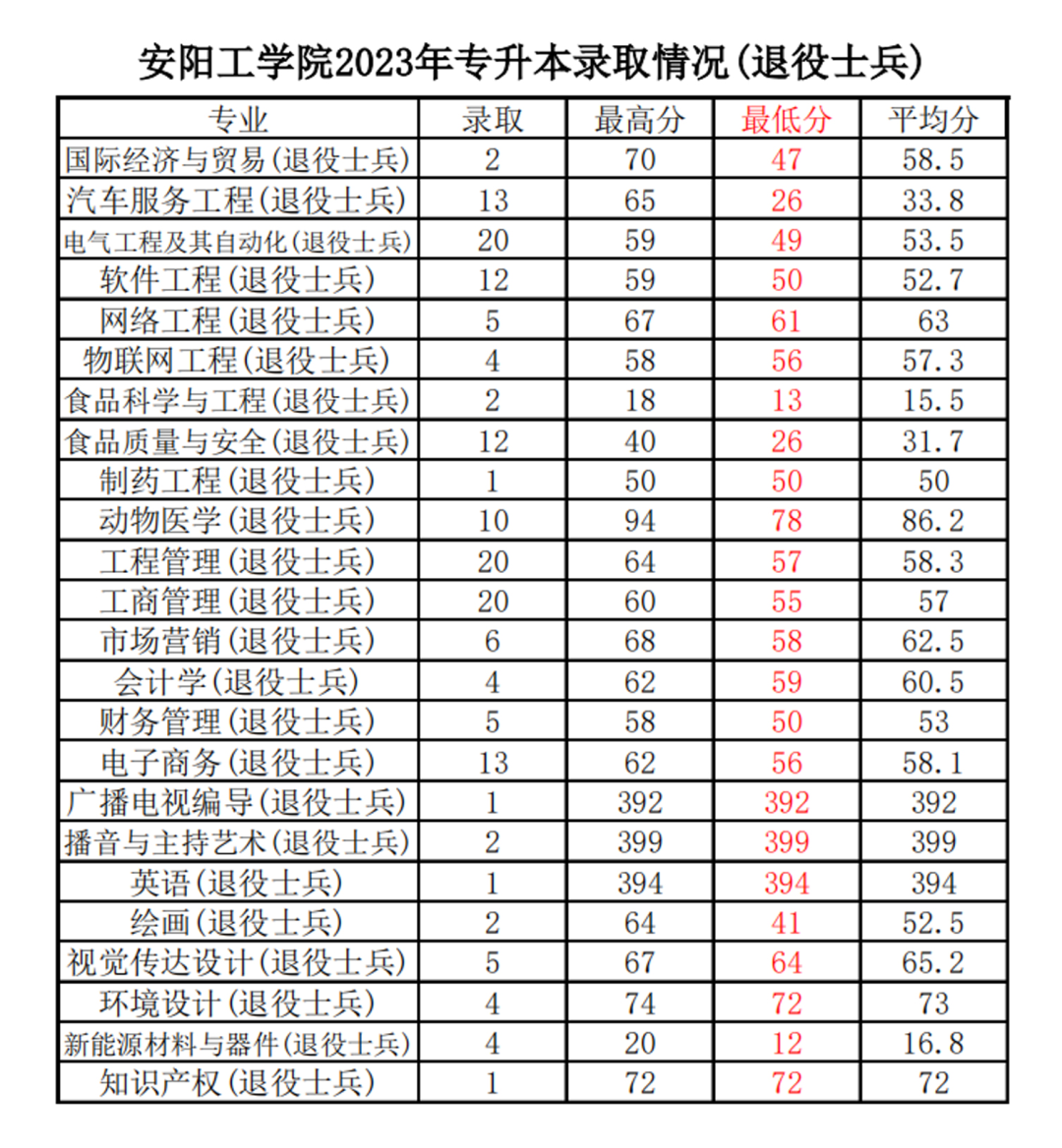 安陽工學院（退役士兵）.png