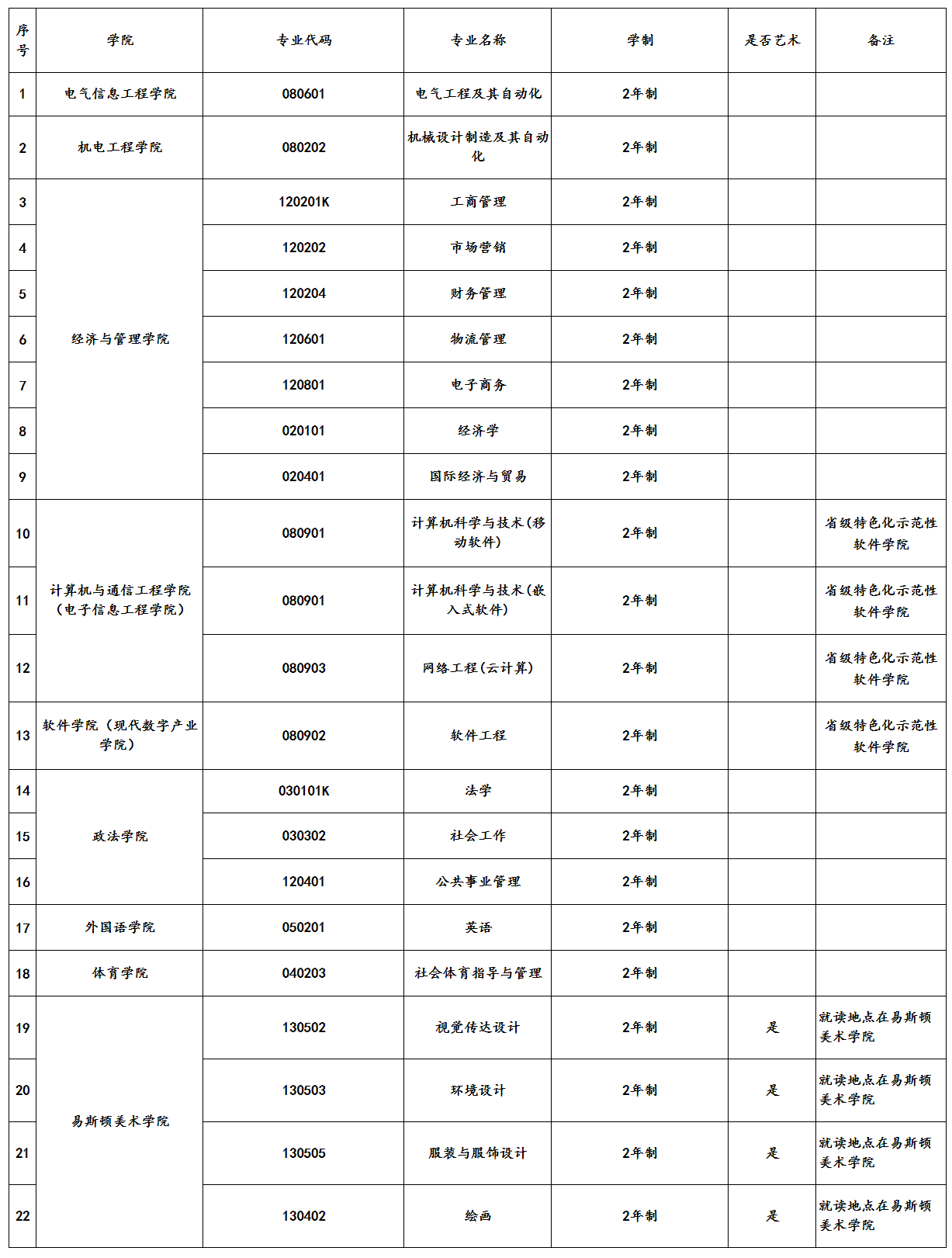 鄭州輕工業大學專升本