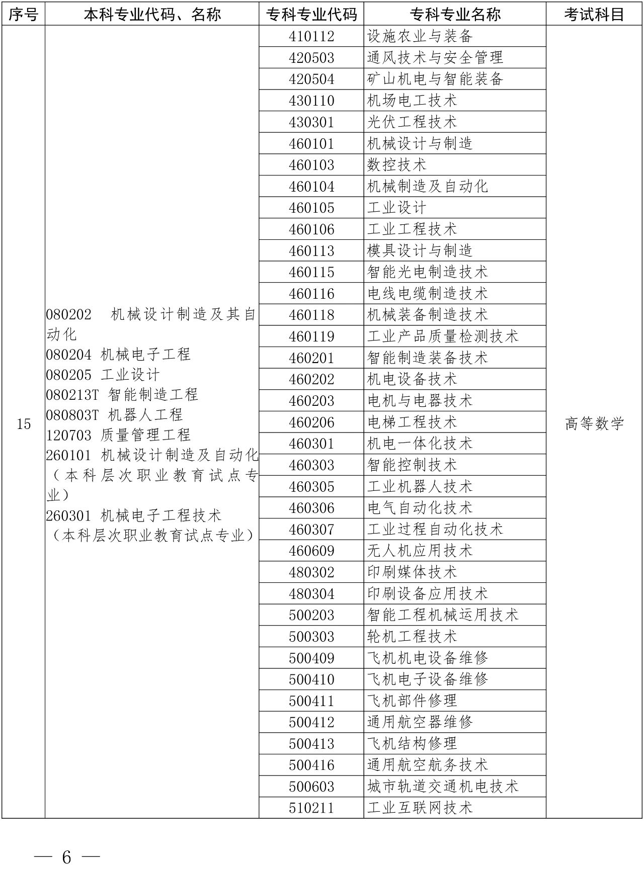 河南專升本