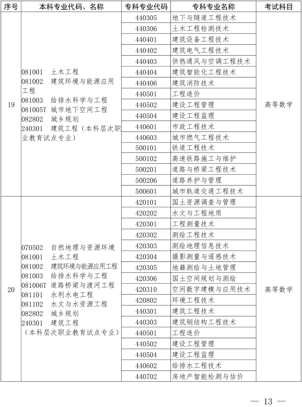 河南專升本
