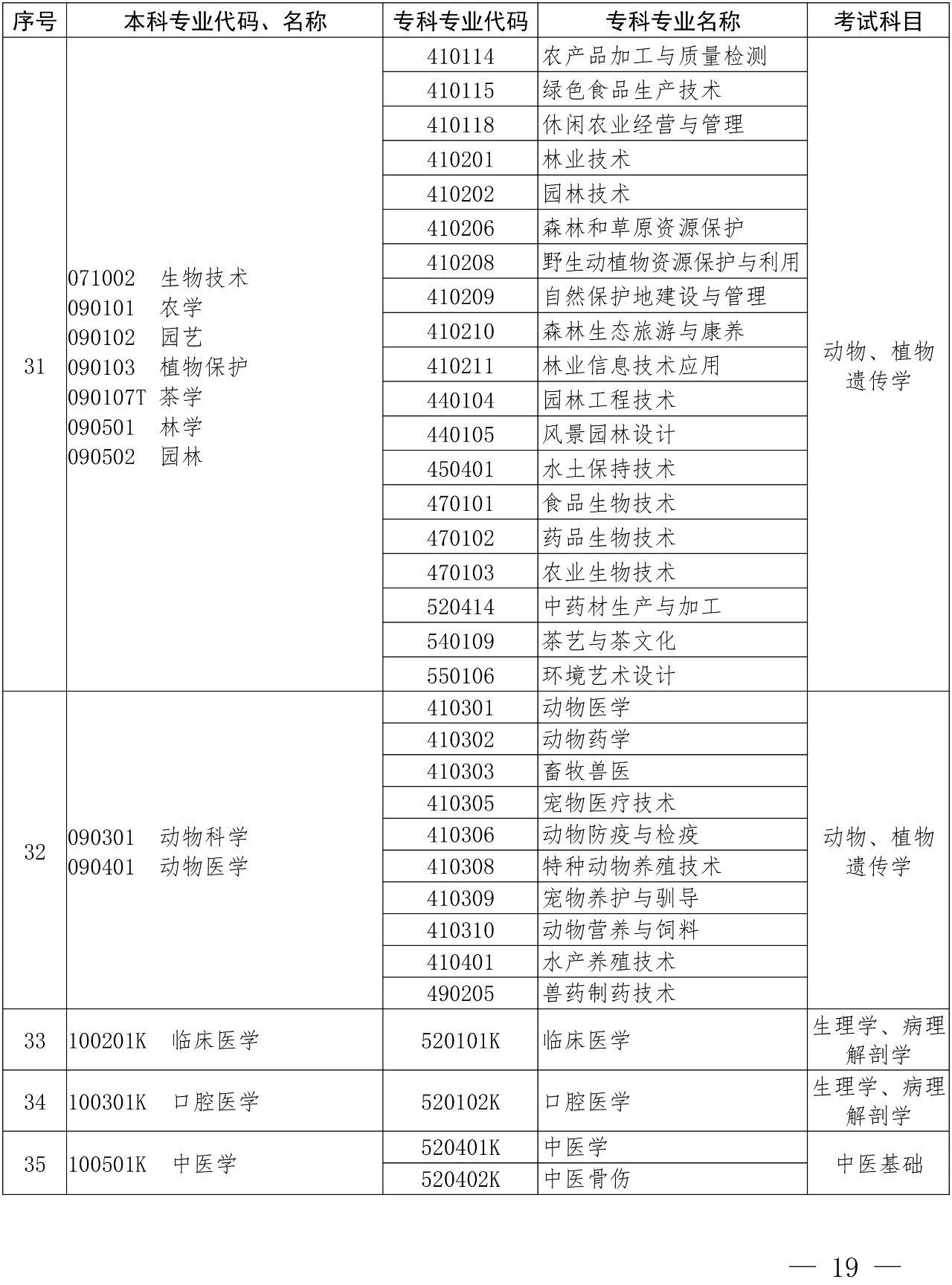 河南專升本