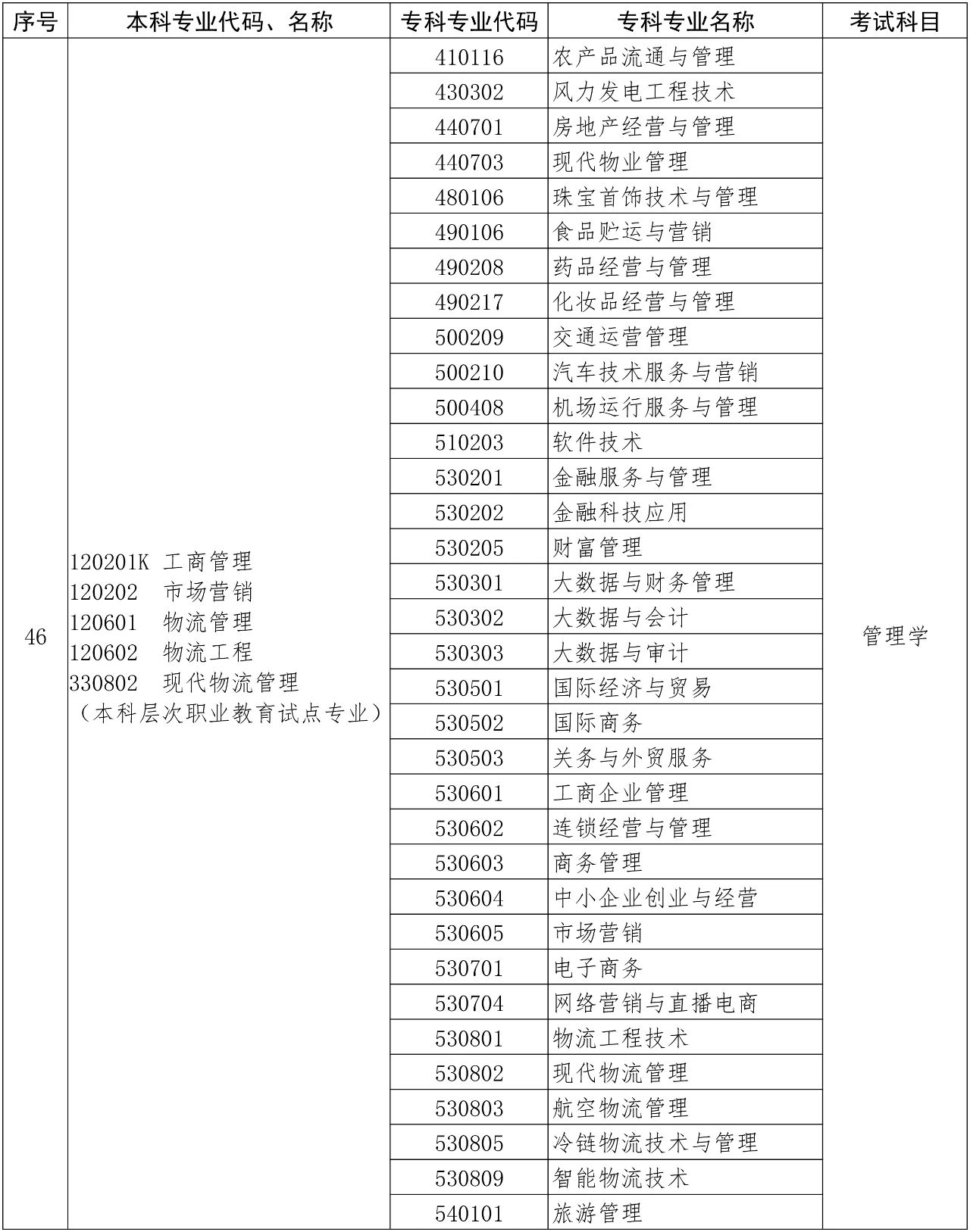 河南專升本