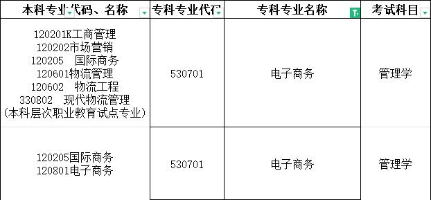河南專升本